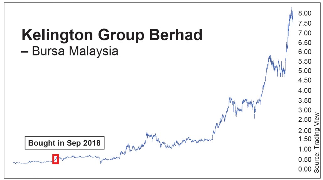 Kelington Group Berhad